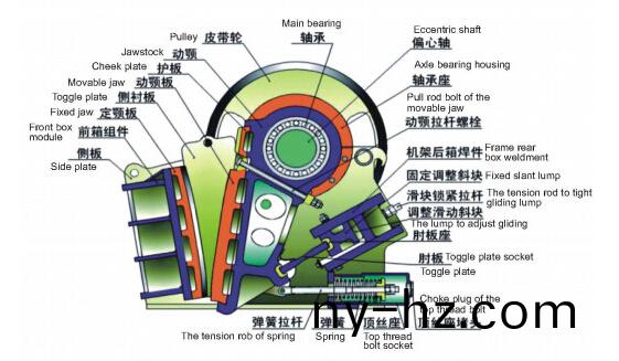 歐版顎破結構圖